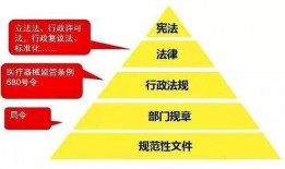 医疗器械爆料流程视频,视频带你了解内部举报全过程